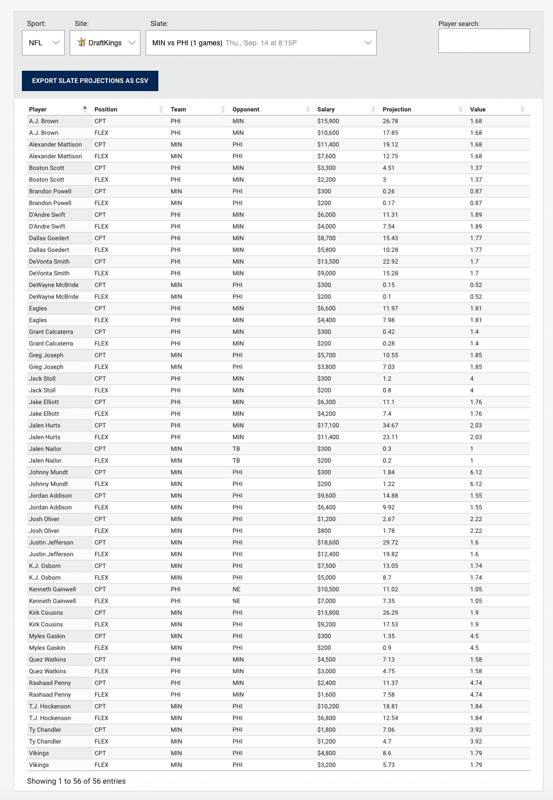 NFL Projections - WIN DAILY®